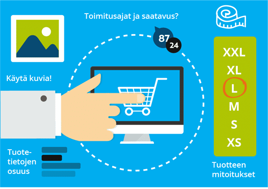 Tuotetiedot verkkokaupassa